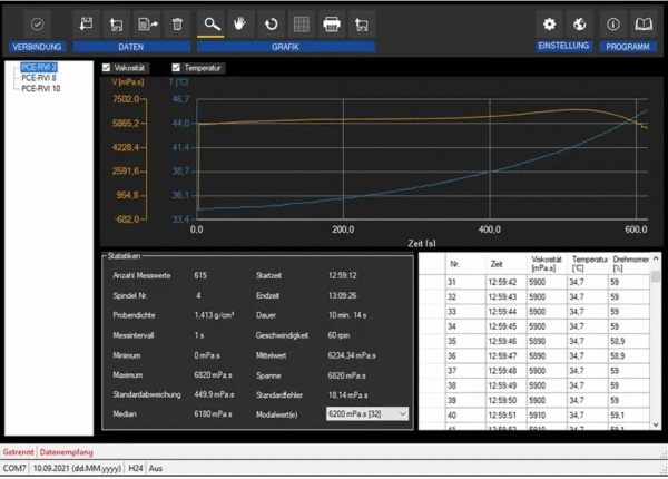 Viskosimeter – model VM2, software